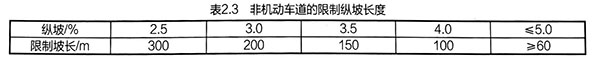 非機(jī)動(dòng)車(chē)道的限制縱坡長(zhǎng)度